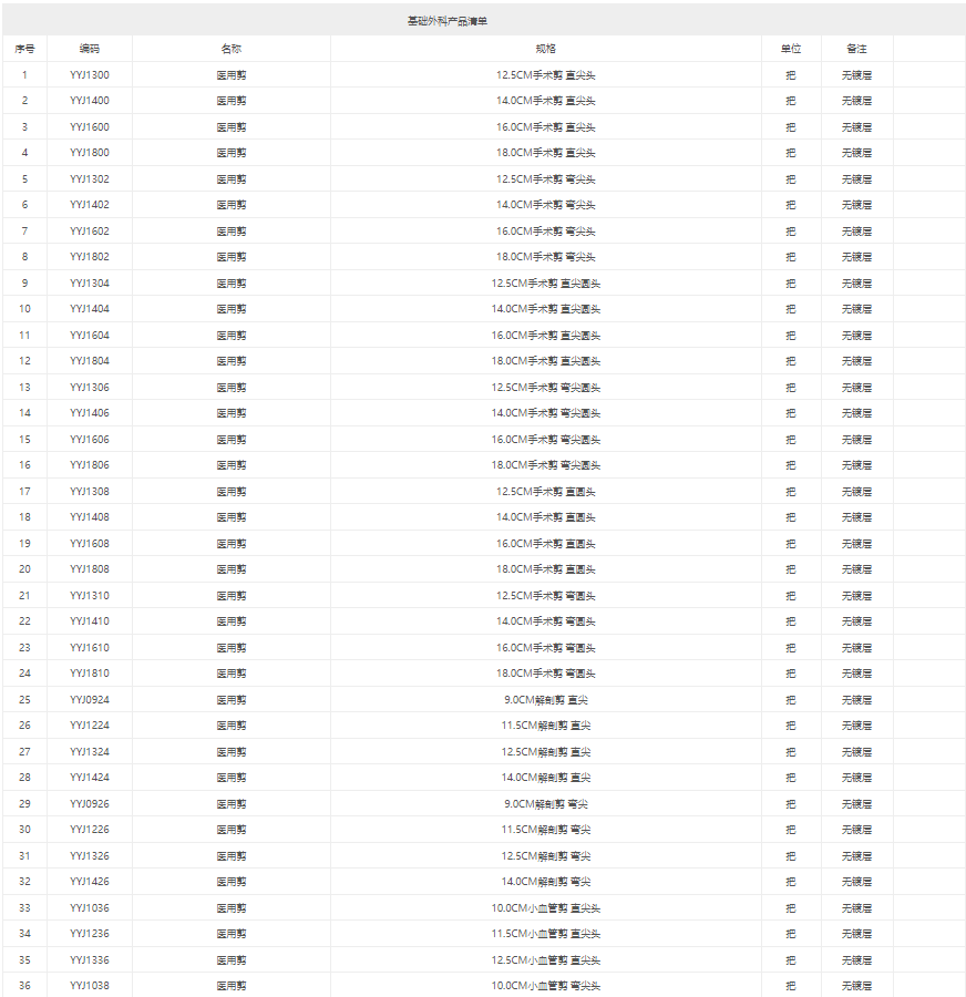 基礎外科產品清單